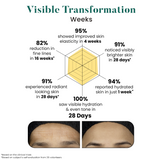 Bio Code Exosome & PDRN Renewal Moisturizer