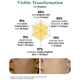 Bio Code Tranexamic Acid & Vitamin C Face Wash